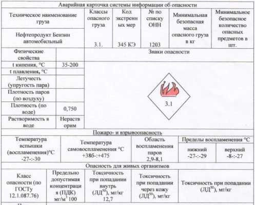 Реферат: Организация перевозок опасных грузов